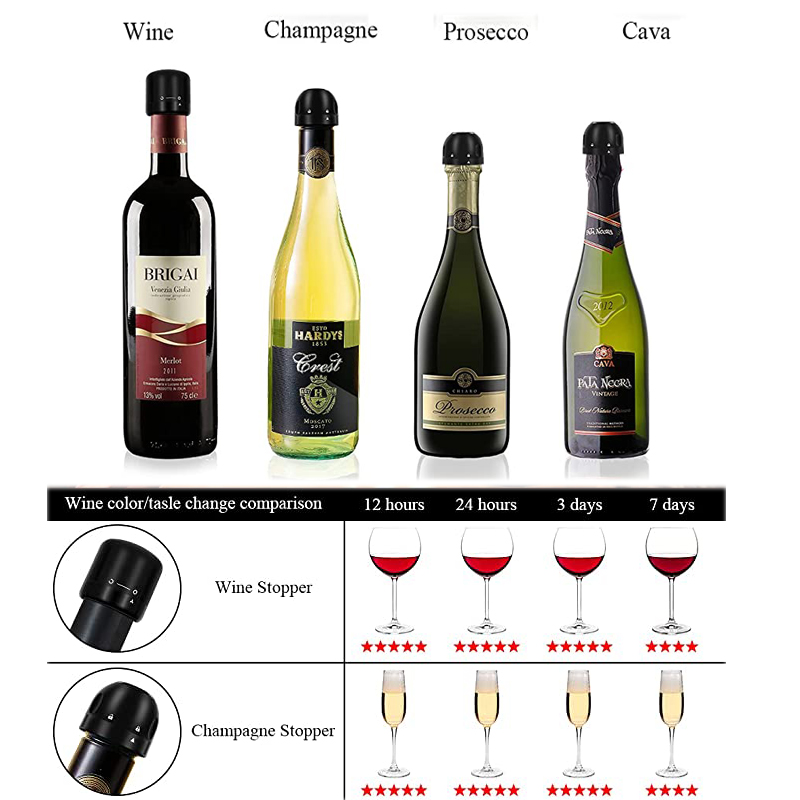Wine Stopper Silicone Sealed C - đánh giá và giá Wine Stopper Vacuum