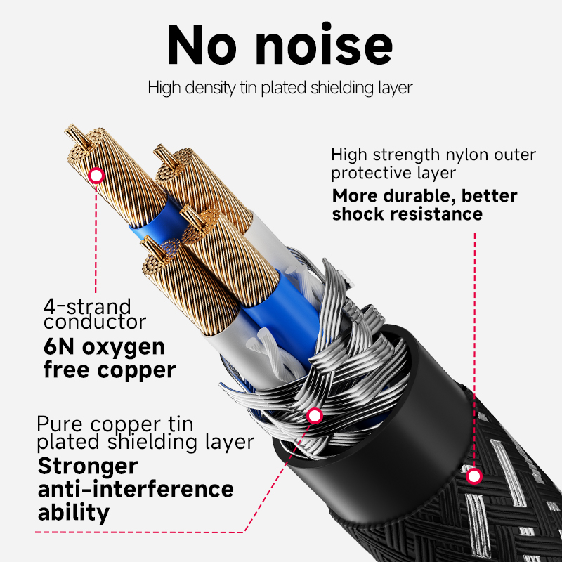 CYKO 1 PCS 6N OFC Core Audio S - đánh giá và giá Wine Xo